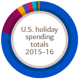 lighter-and-brighter-refreshing-the-holidays_chart01_260x260