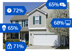 oh-so-easy-automating-your-home-with-technology_smarthome_250x178