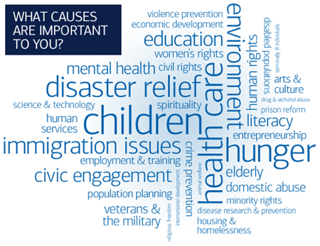 giving-back-for-the-greater-good_wordcloud