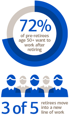 how-to-make-retirement-your-best-chapter-yet_chart