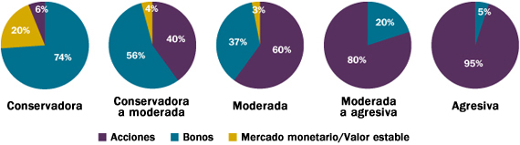 stable-value-portfoliomodels-sp