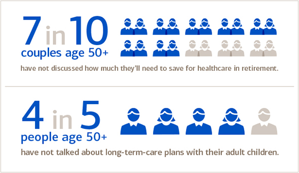 talking-it-out-a-family-guide-to-discussing-retirement-healthcare-costs_chart01_590x342