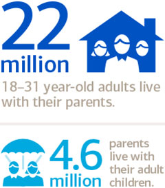 three-generations-under-one-roof_parentskids-chart240x274