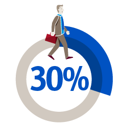 the-complete-package-evaluating-your-job-offer-beyond-salary_chart_245x250